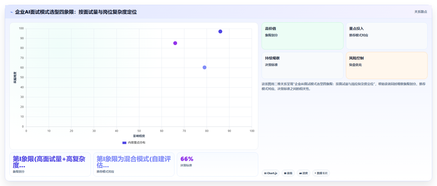 智能HR系统自建AI面试还是对接第三方测评