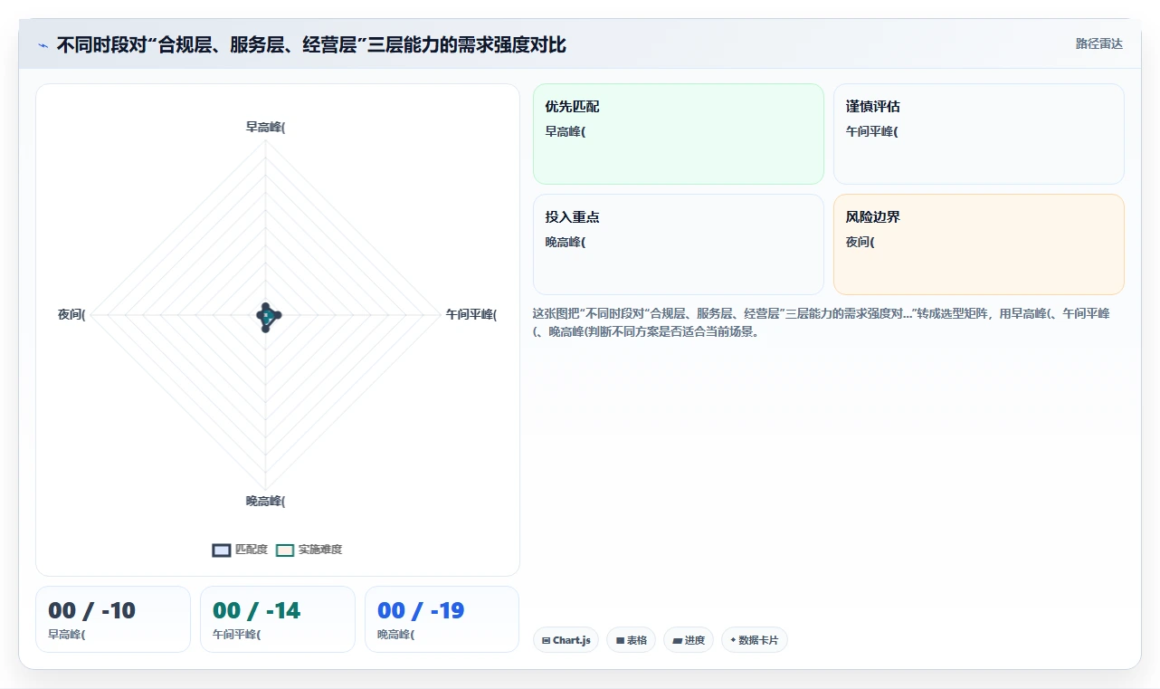 连锁药店怎么用AI智能排班匹配客流