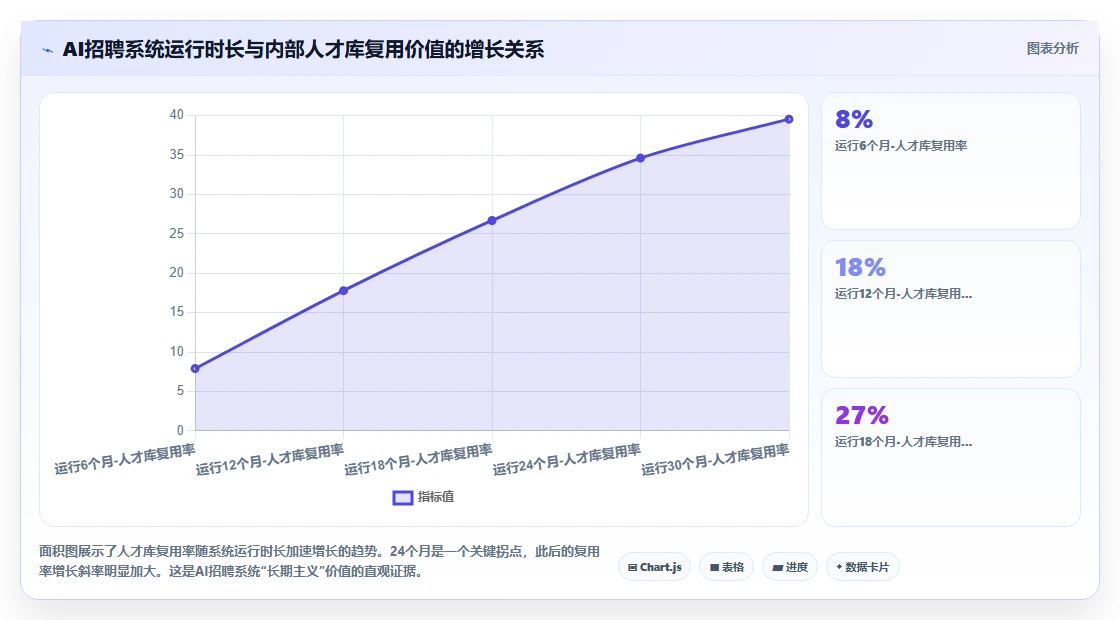 AI人事系统招聘流程自动化有哪些优势