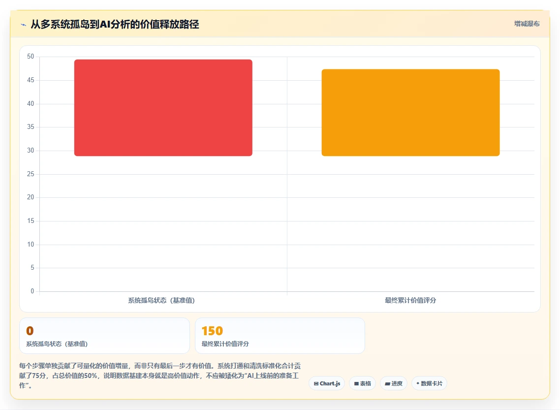 AI人事系统与传统方法的人事数据分析对比