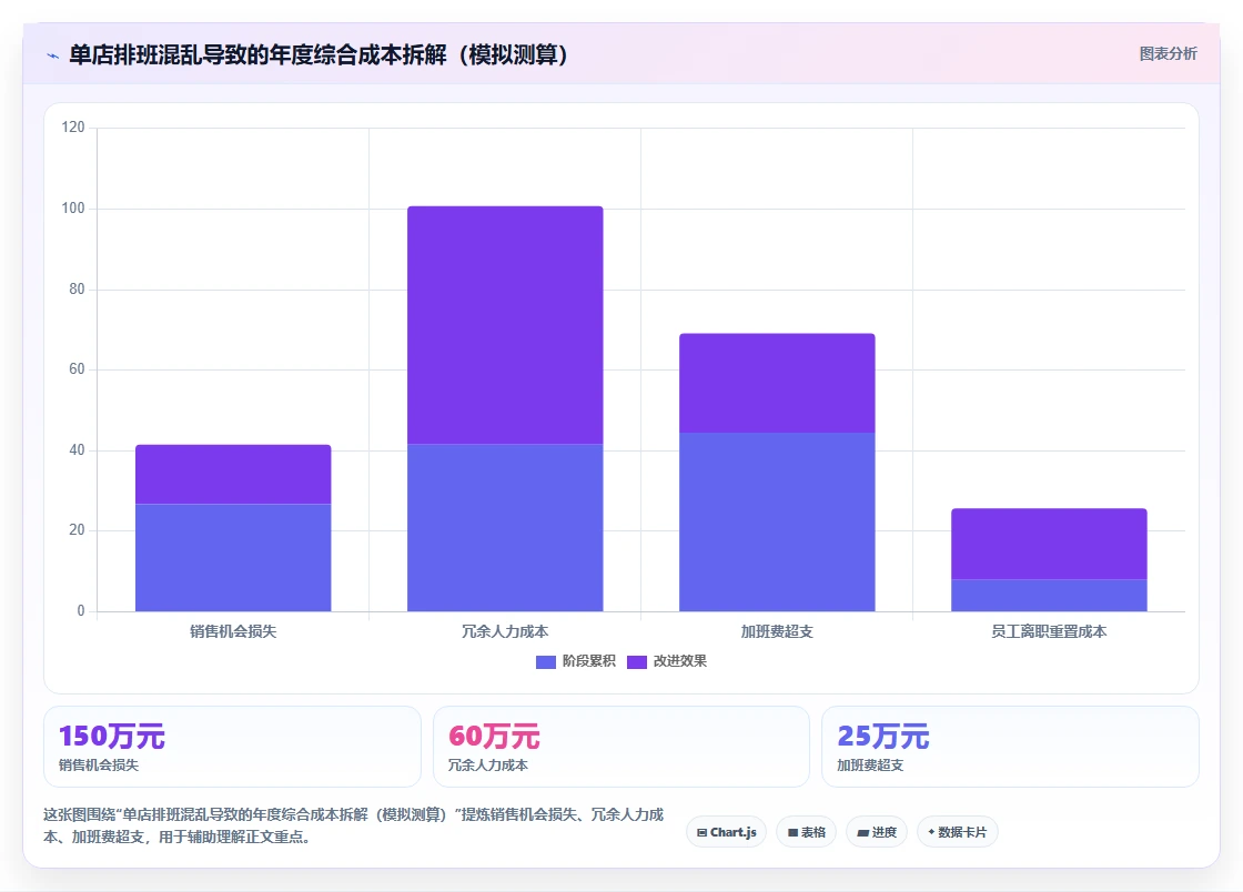 如何用AI人事系统解决零售门店排班混乱难题