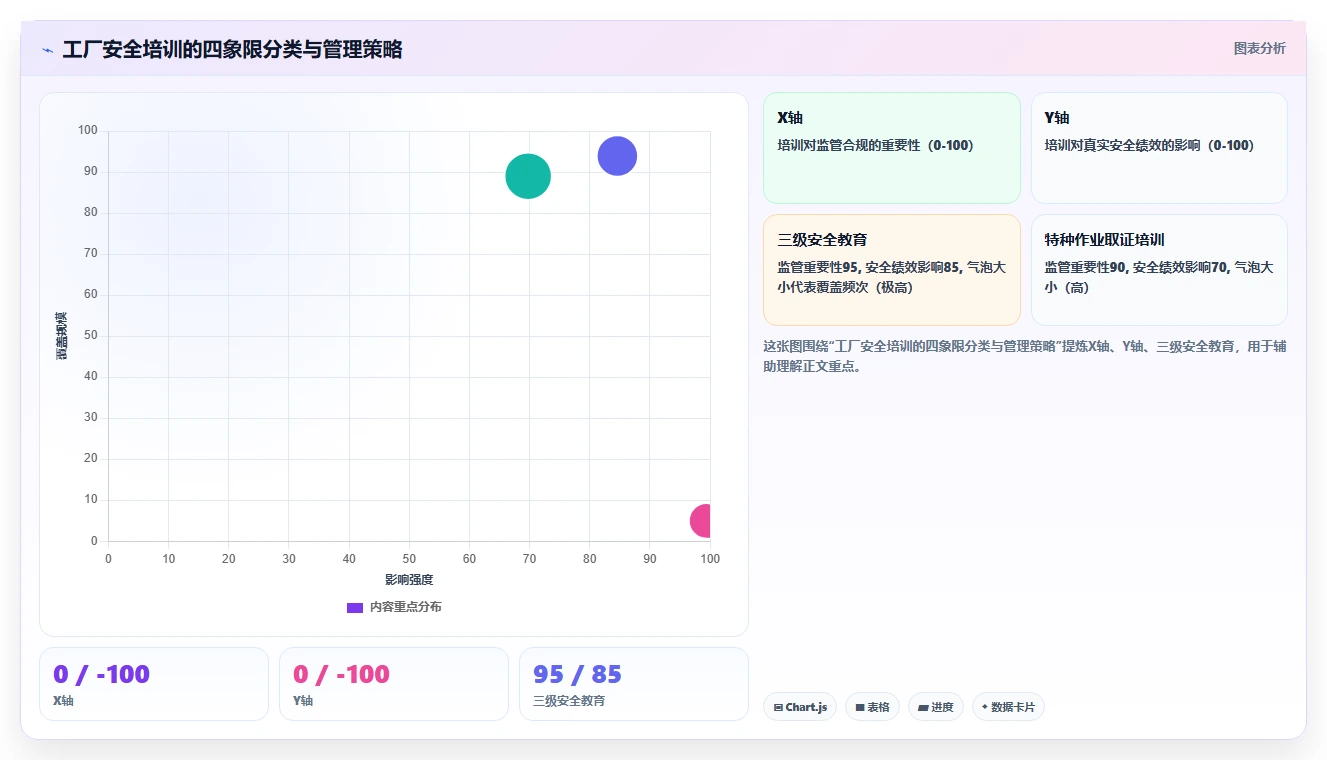 工厂怎么用人事系统管理安全合规培训