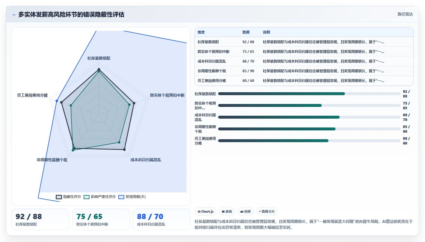 多法律实体算薪场景下的AI人事系统解决方案