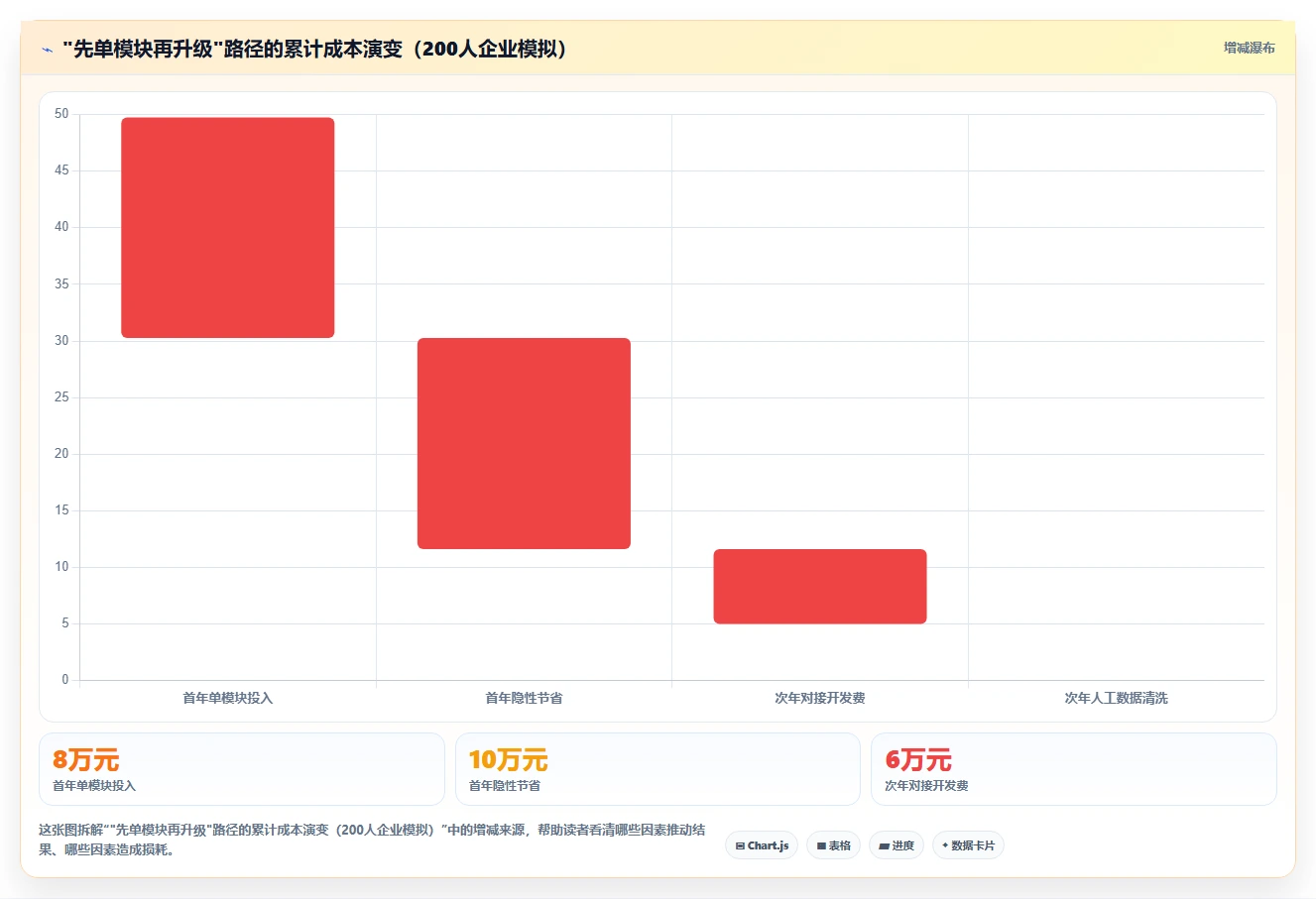 一体化AI人事系统与单模块AI排班系统该如何抉择