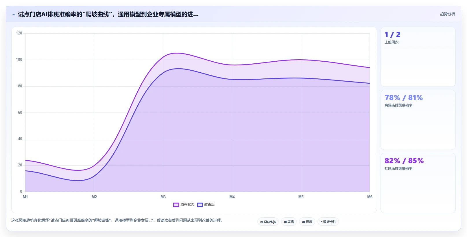 AI人事系统助力餐饮行业提升运营效率