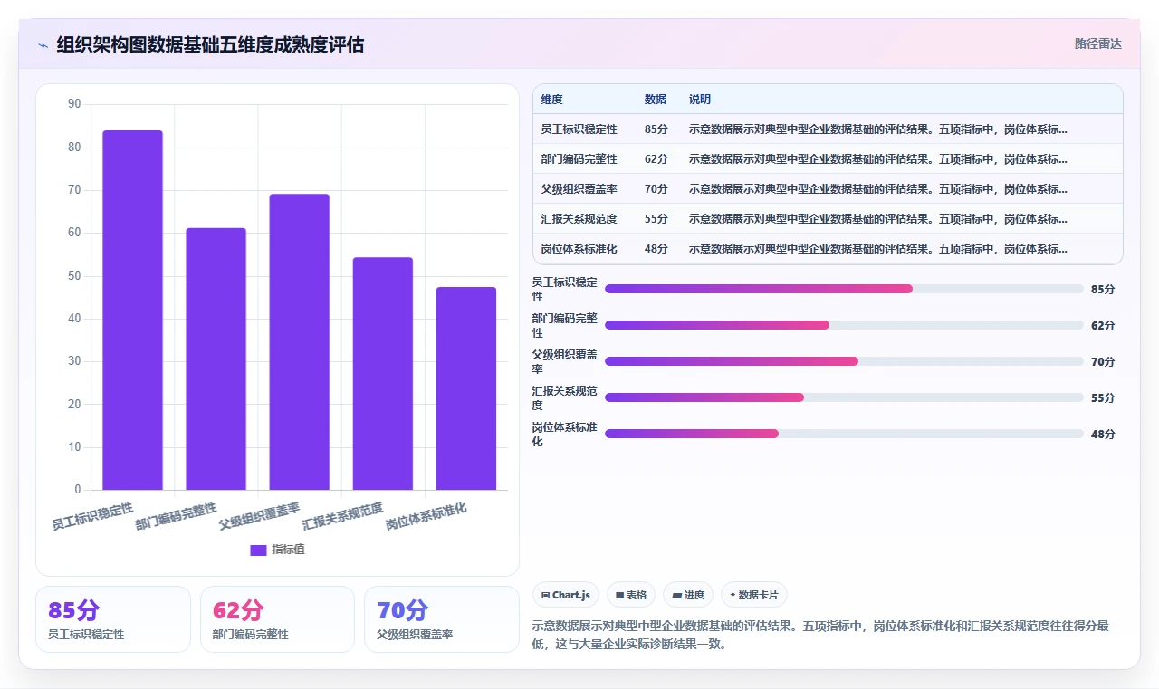 智能人事系统怎么自动生成组织架构图