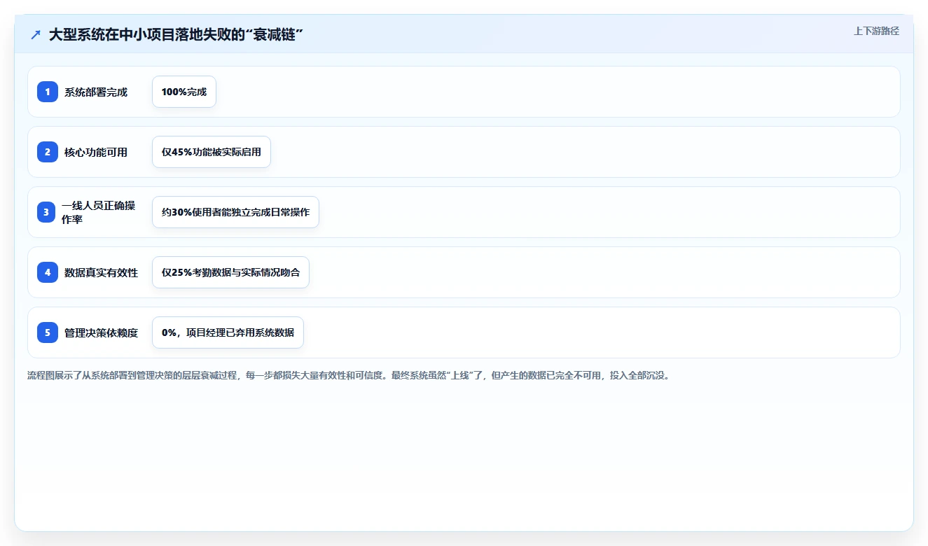 建筑行业AI人事系统劳务实名制管理