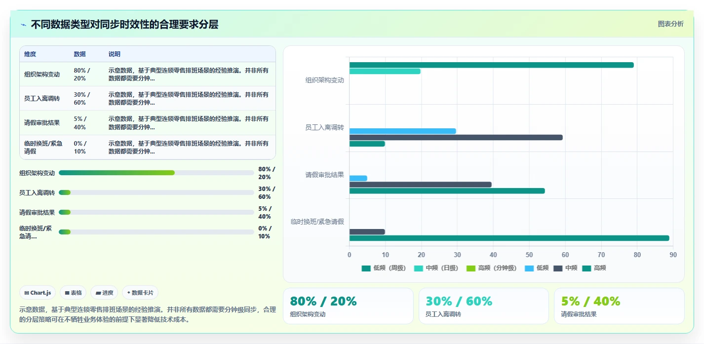 如何将AI人事系统与智能排班系统集成