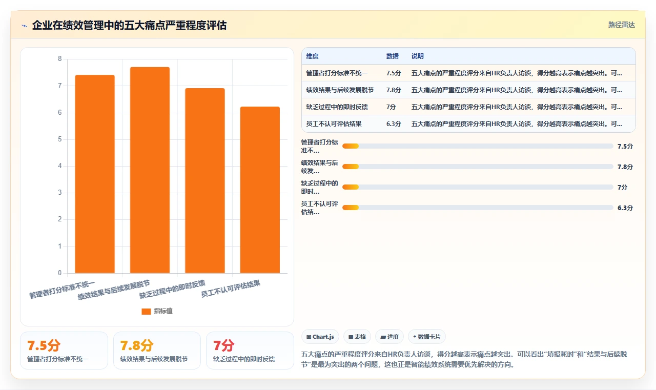 智能HR系统怎么实现员工全生命周期管理