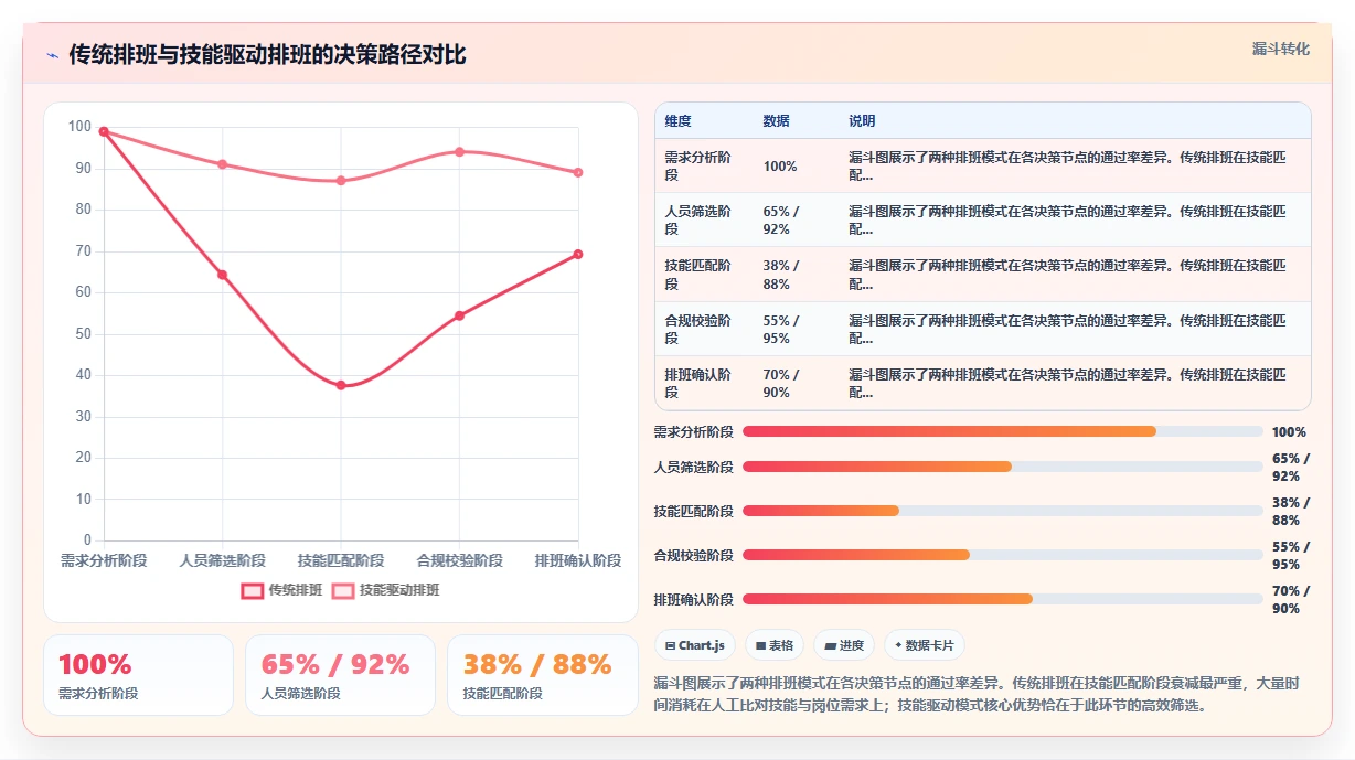 高端制造企业数字化人事系统技能矩阵与排班关联