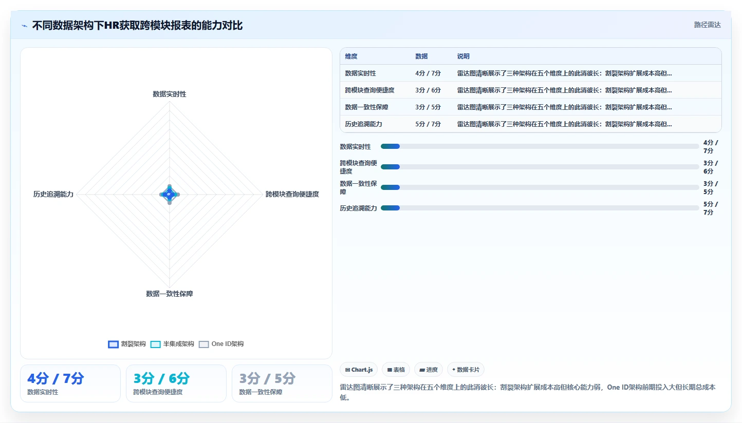 数字化人事系统