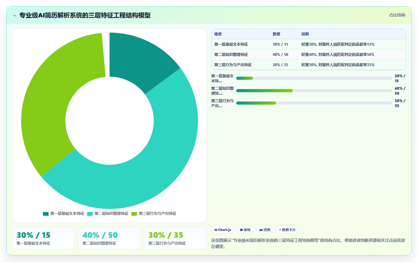 高科技企业行业AI人事系统选型指南