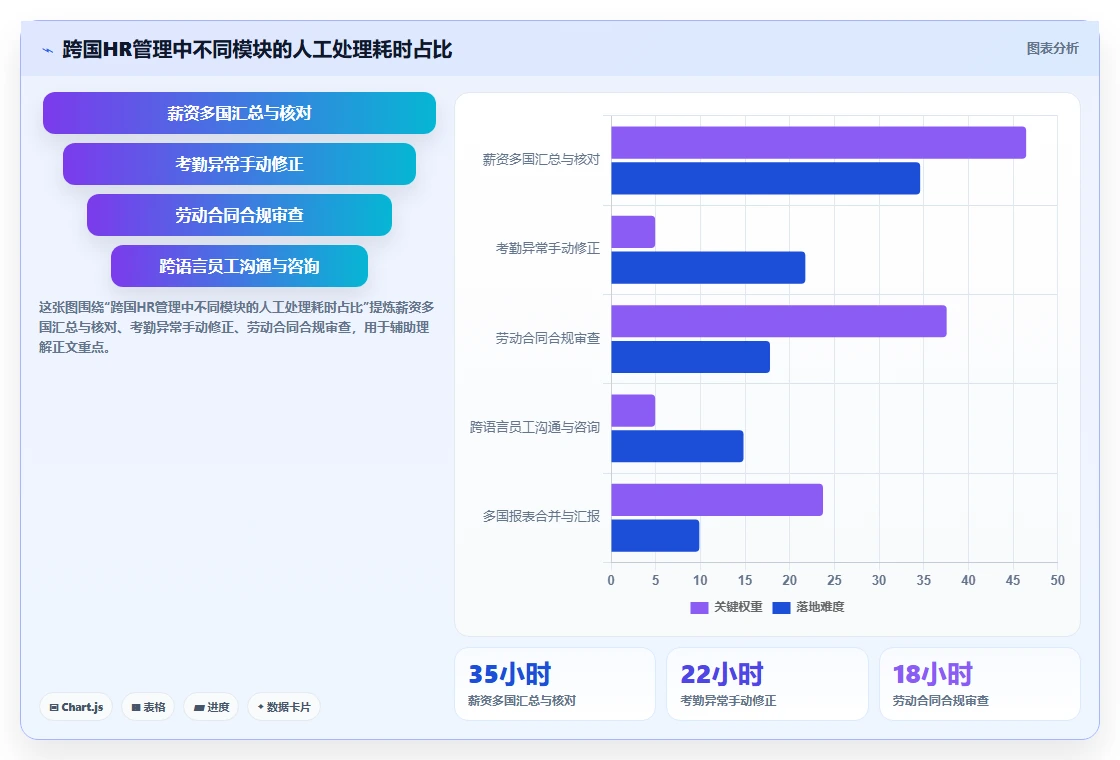 哪个AI人事系统支持跨国多语言版本