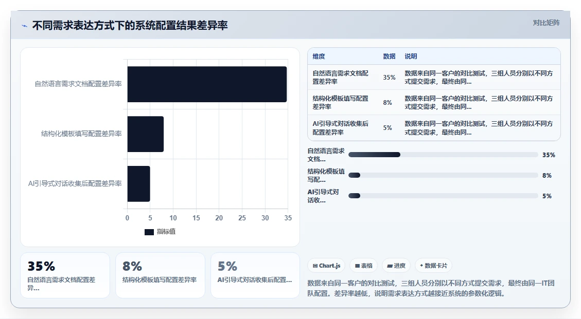 AI人事系统如何将业务语言转化为系统配置语言