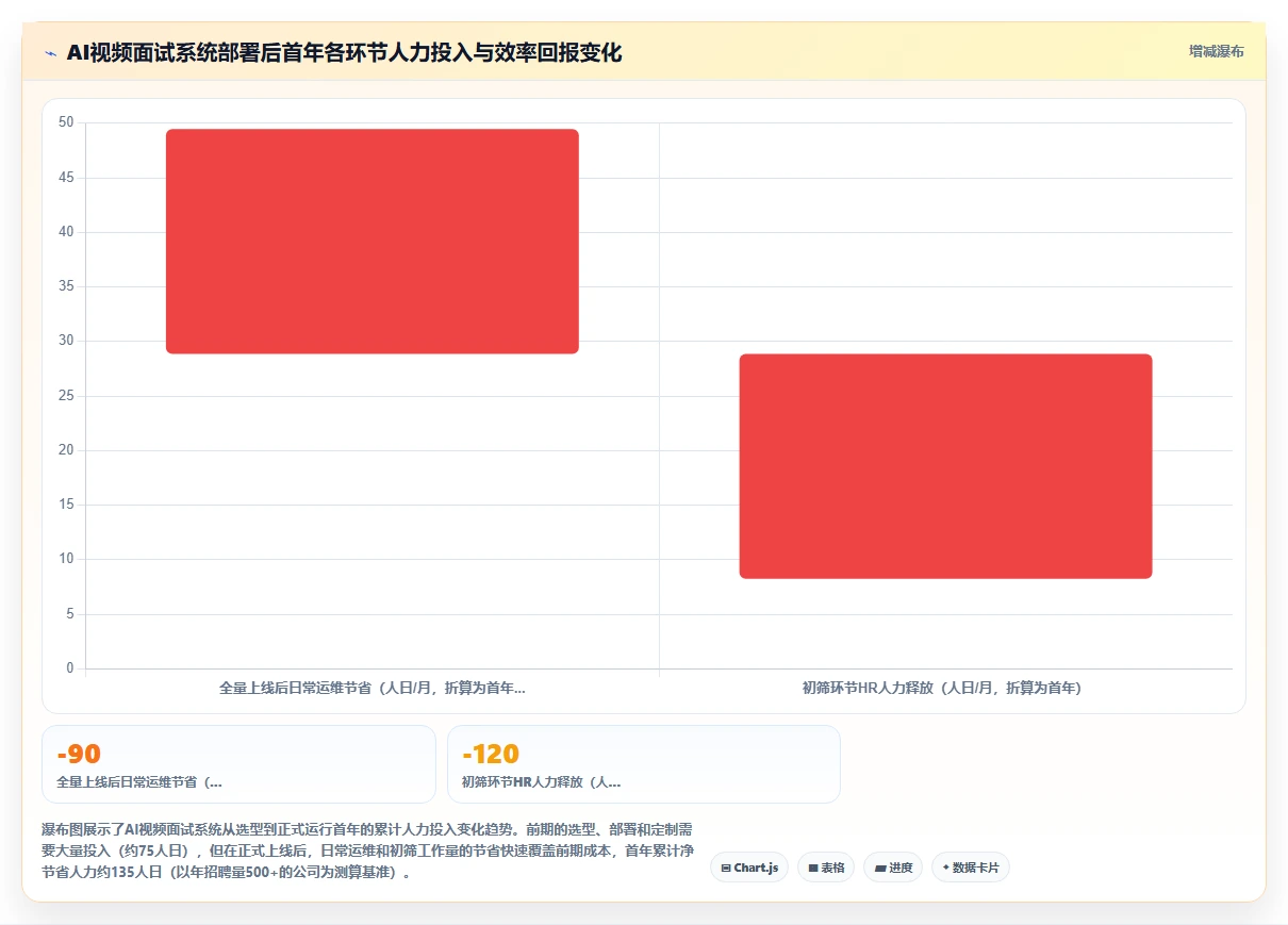 AI人事系统在互联网企业的AI视频面试应用场景