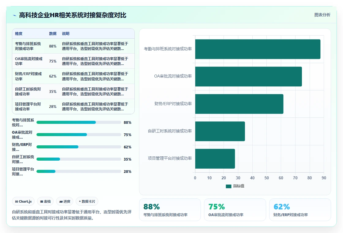 AI人事系统在高科技企业的实践经验
