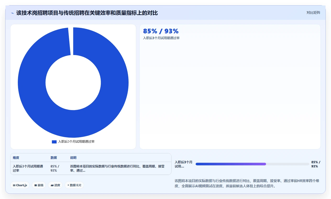 AI人事系统AI视频面试如何提升效率