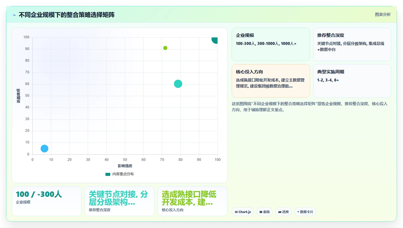 智能人事系统如何与现有OA整合