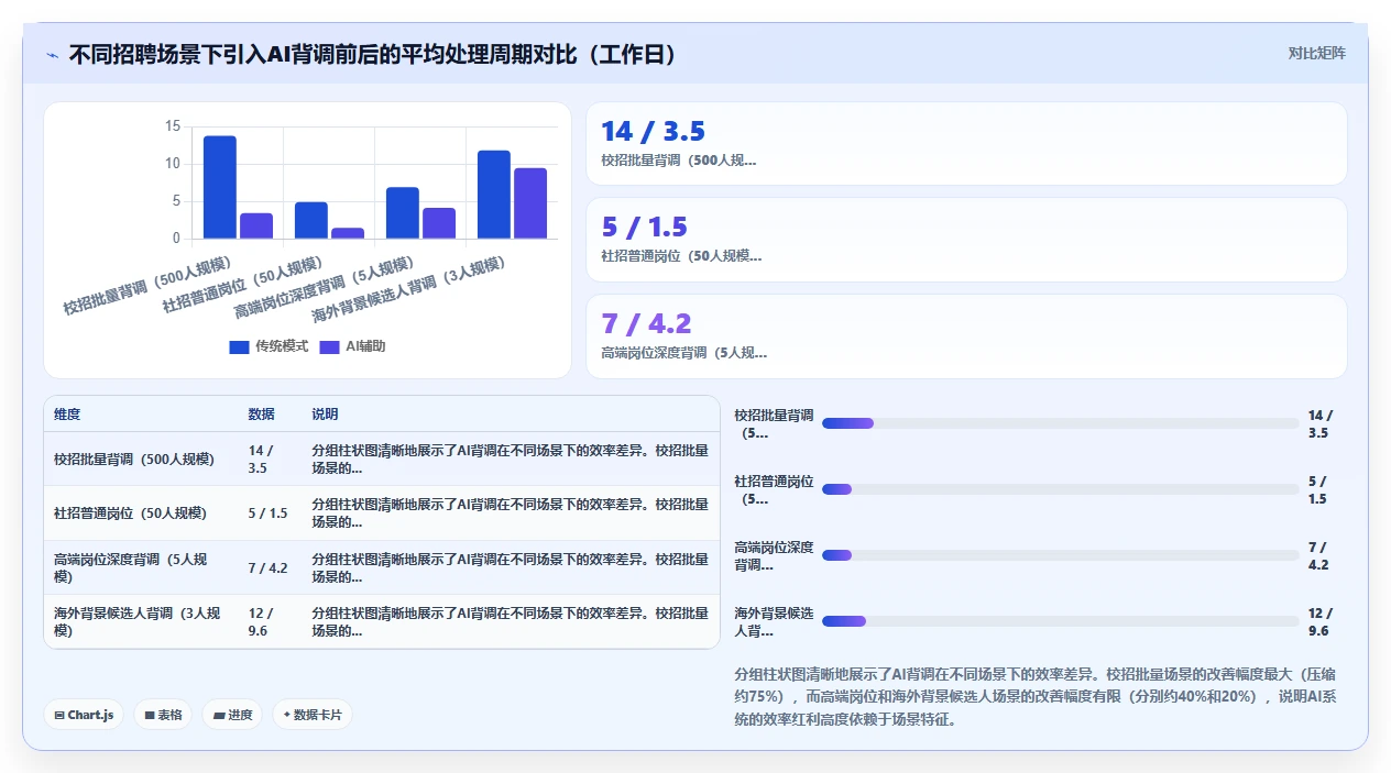 金融行业背调环节AI人事系统自动化处理
