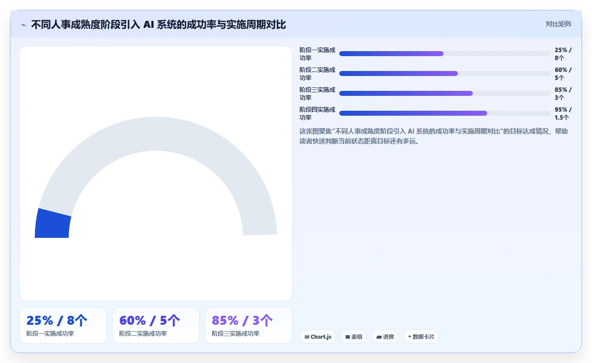 AI人事系统在零售行业的具体操作指南