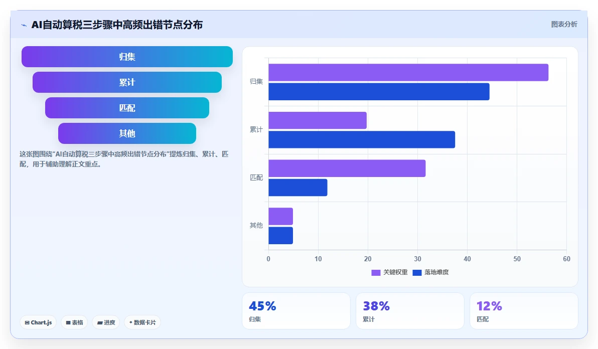 AI人事系统多维薪酬结构配置与自动算税