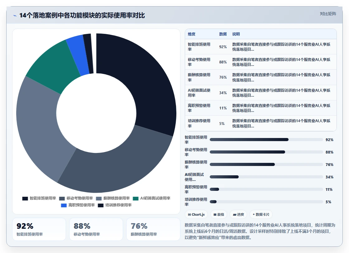 AI人事系统在服务业的智能化转型案例