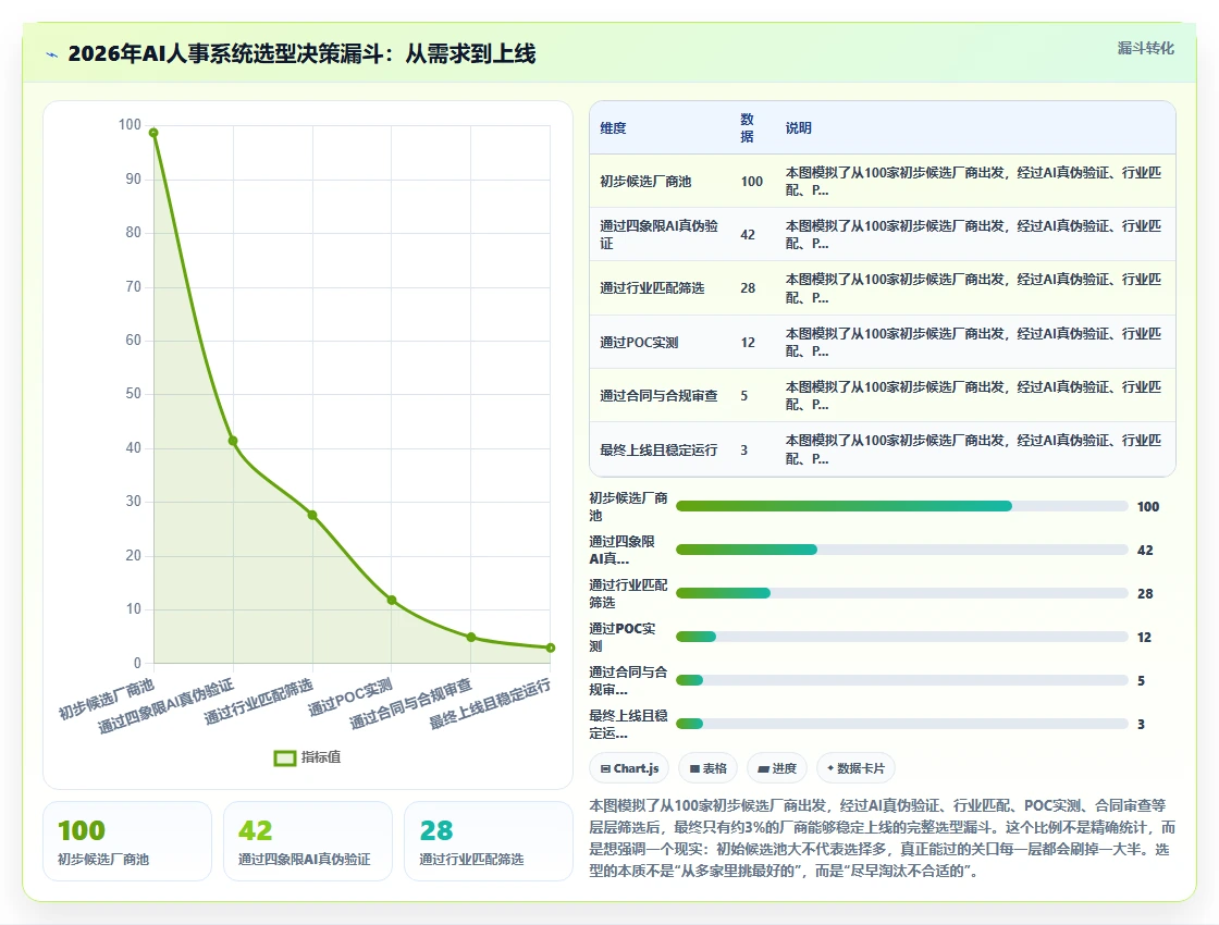 AI人事系统2026年最新推荐榜单