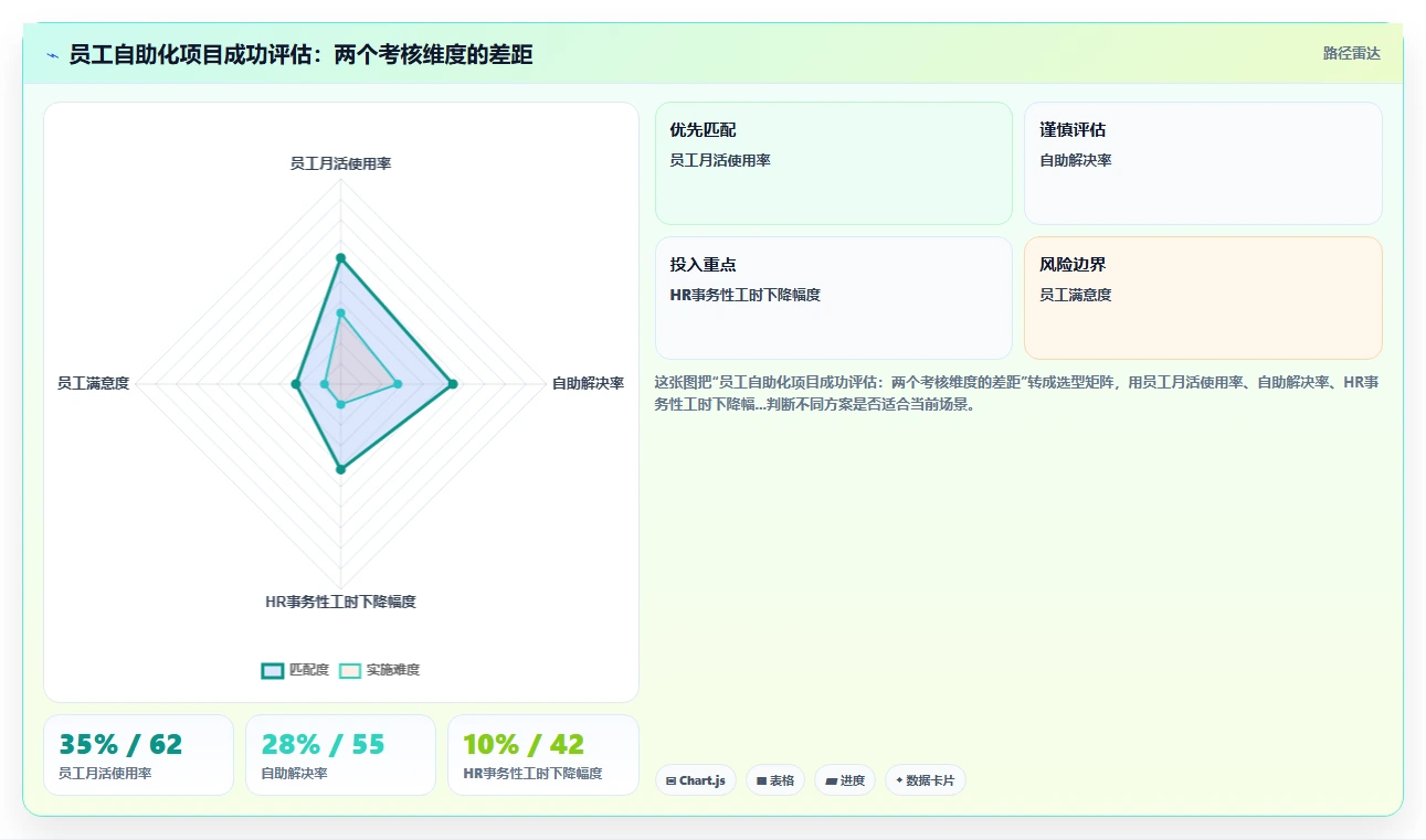 AI人事系统怎么实现员工服务自助化