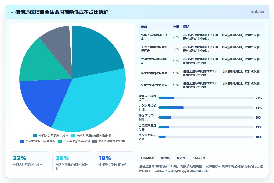 政府国企信创环境下的数字化人事系统适配