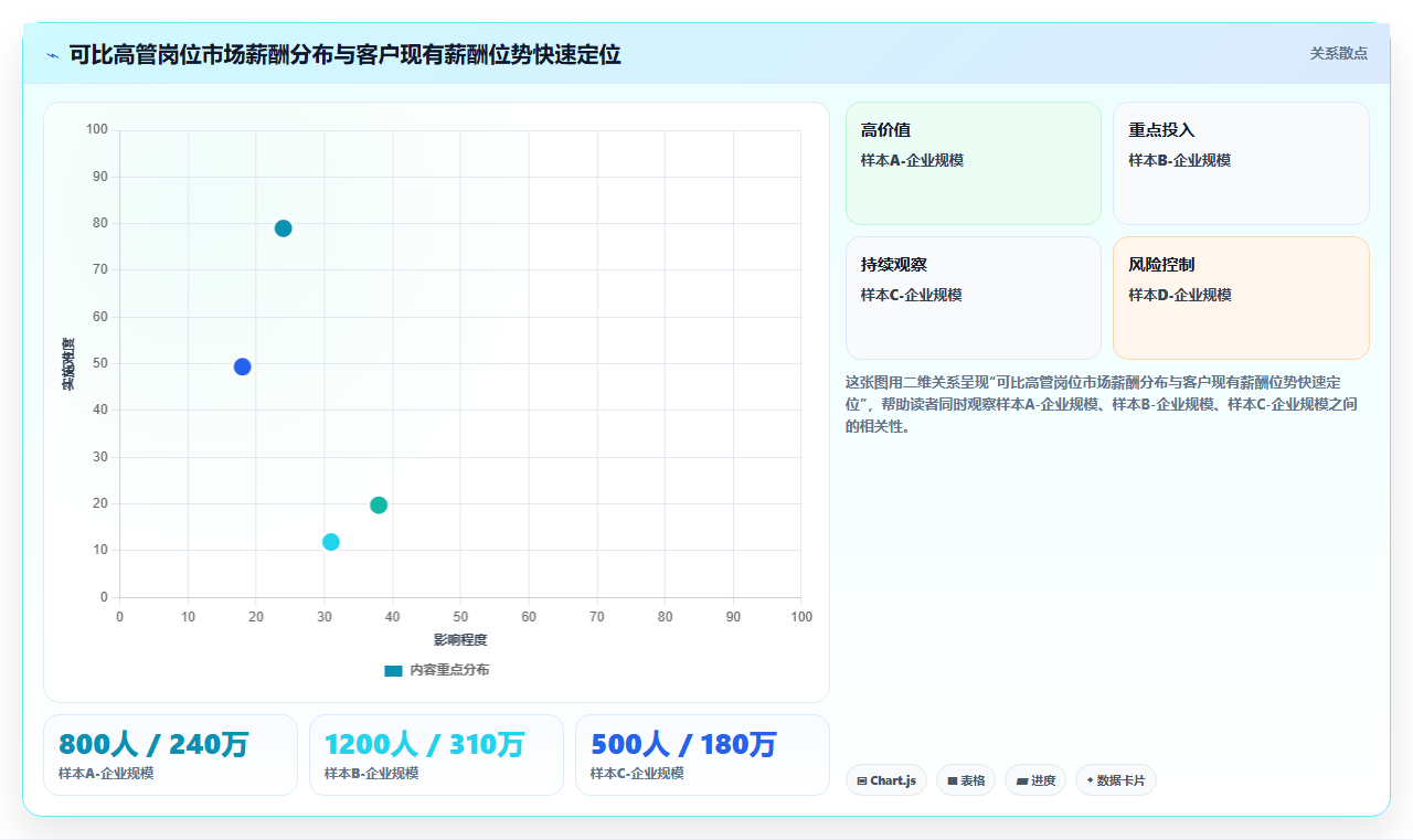 高管薪酬设计在AI人事系统中的实现指南