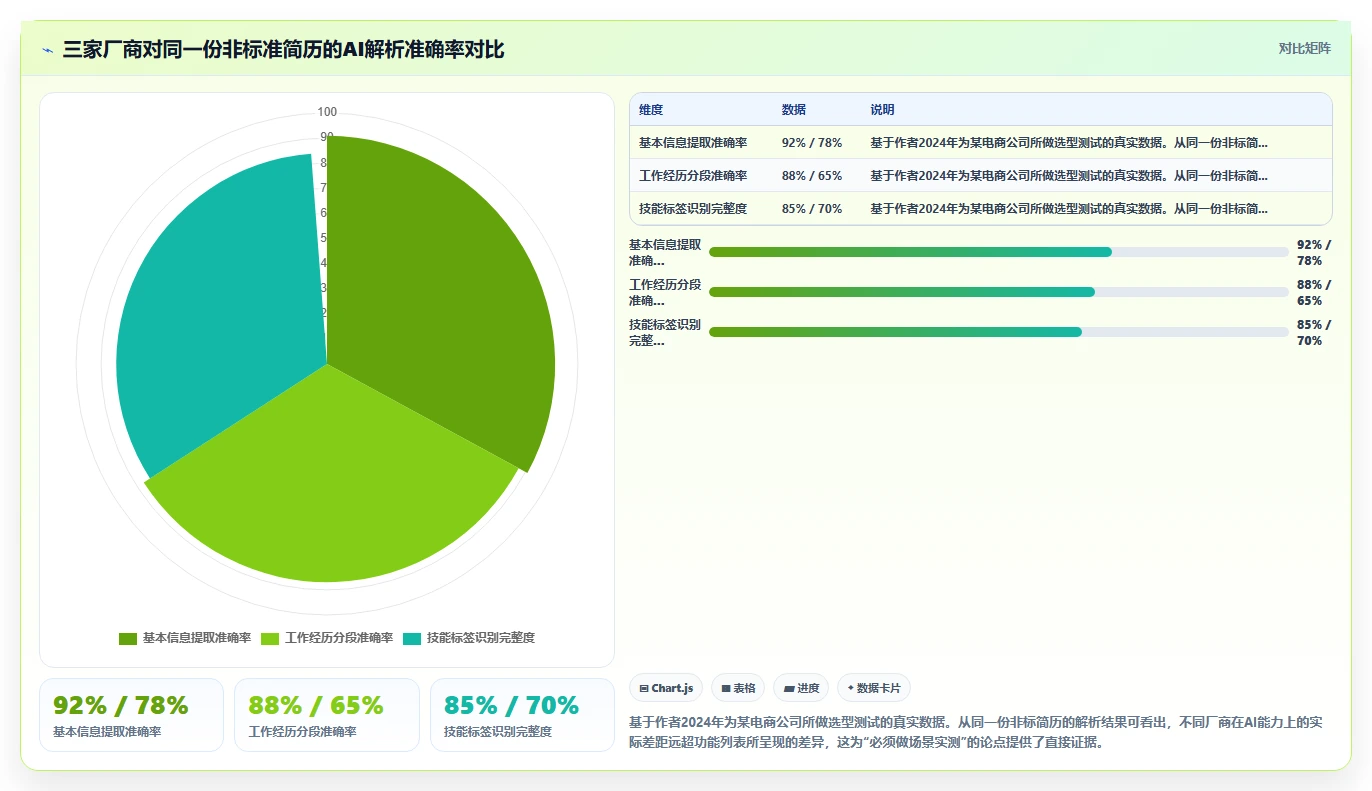中小企业选购AI人事系统必看攻略
