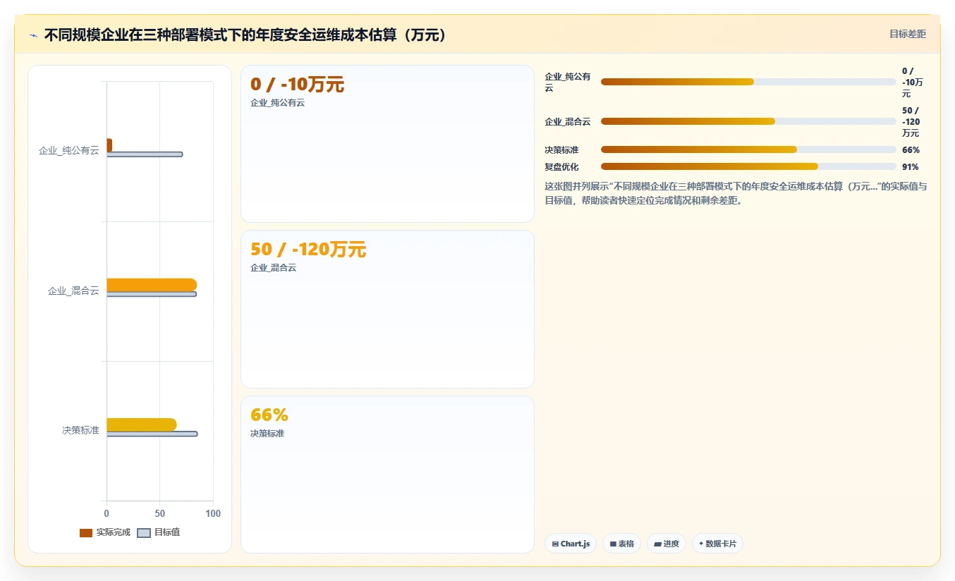 混合云与纯公有云部署的AI人事系统安全对比