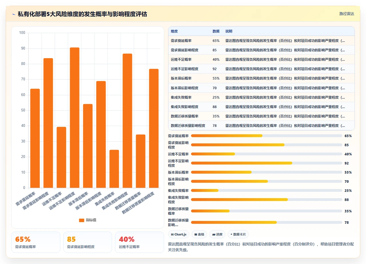 AI人事系统私有化部署