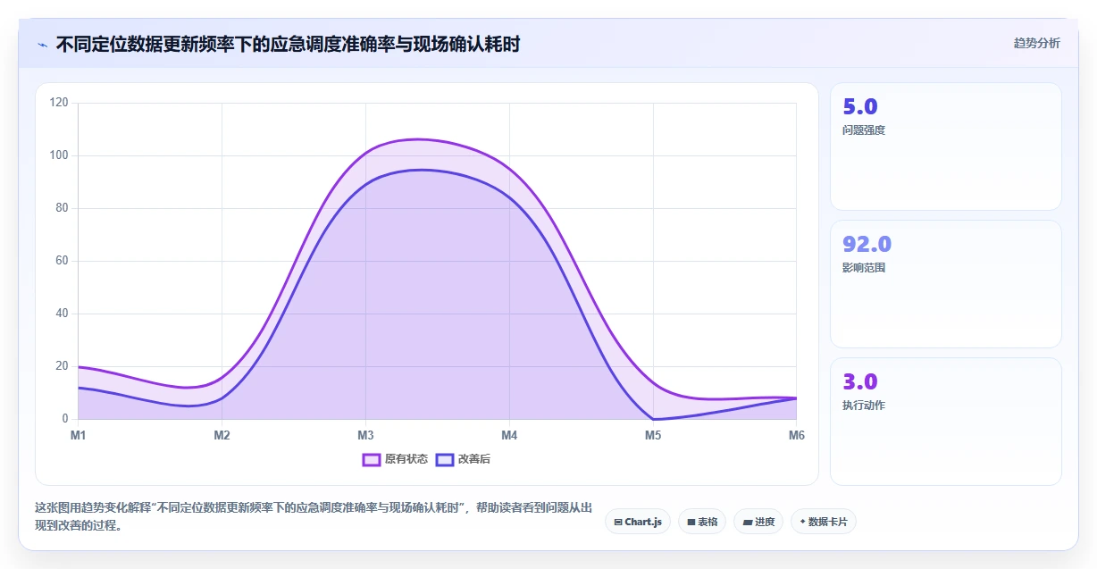 能源行业户外作业排班数字化人事系统