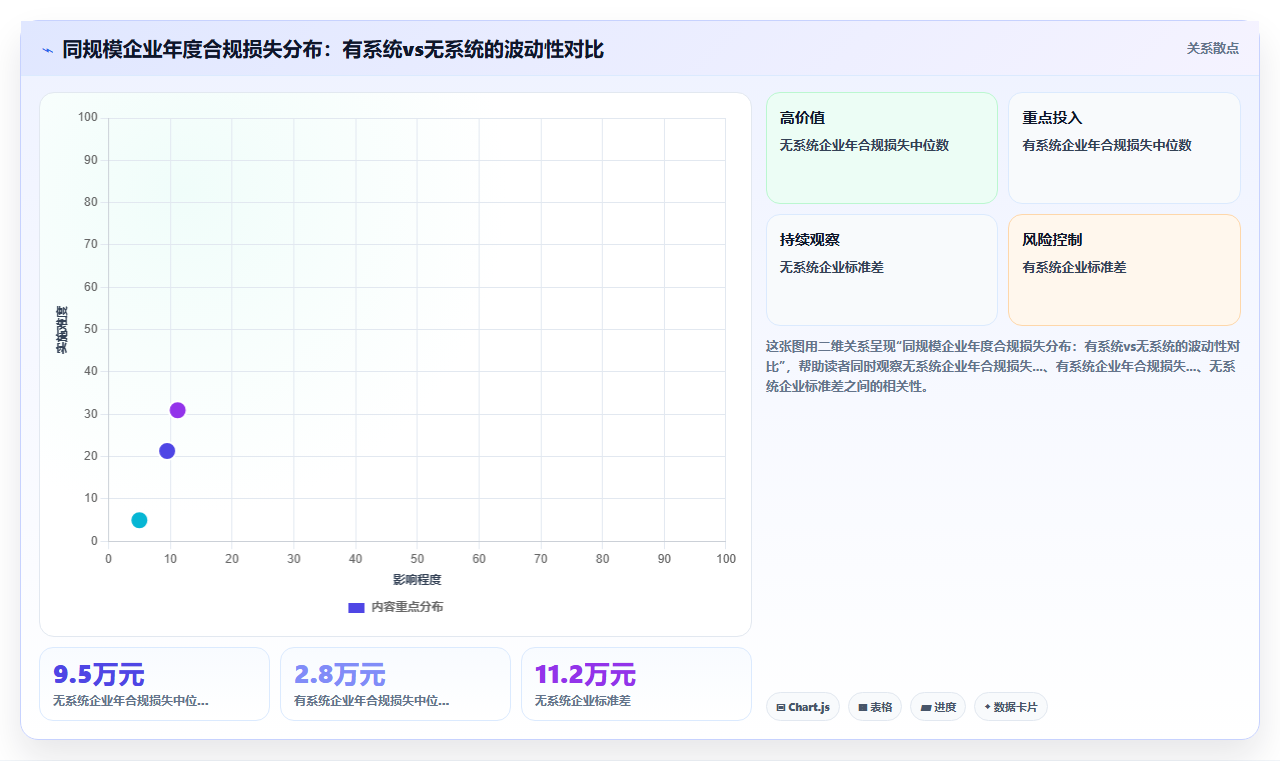 AI人事系统助力中小企业合规成本降低