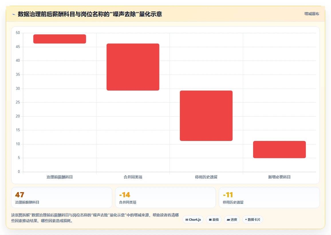 AI人事系统助力餐饮行业提升运营效率