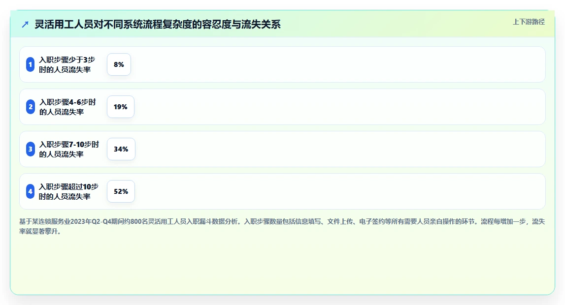 智能HR系统如何支持灵活用工模式