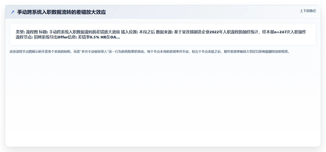 AI人事系统如何解决跨系统数据割裂