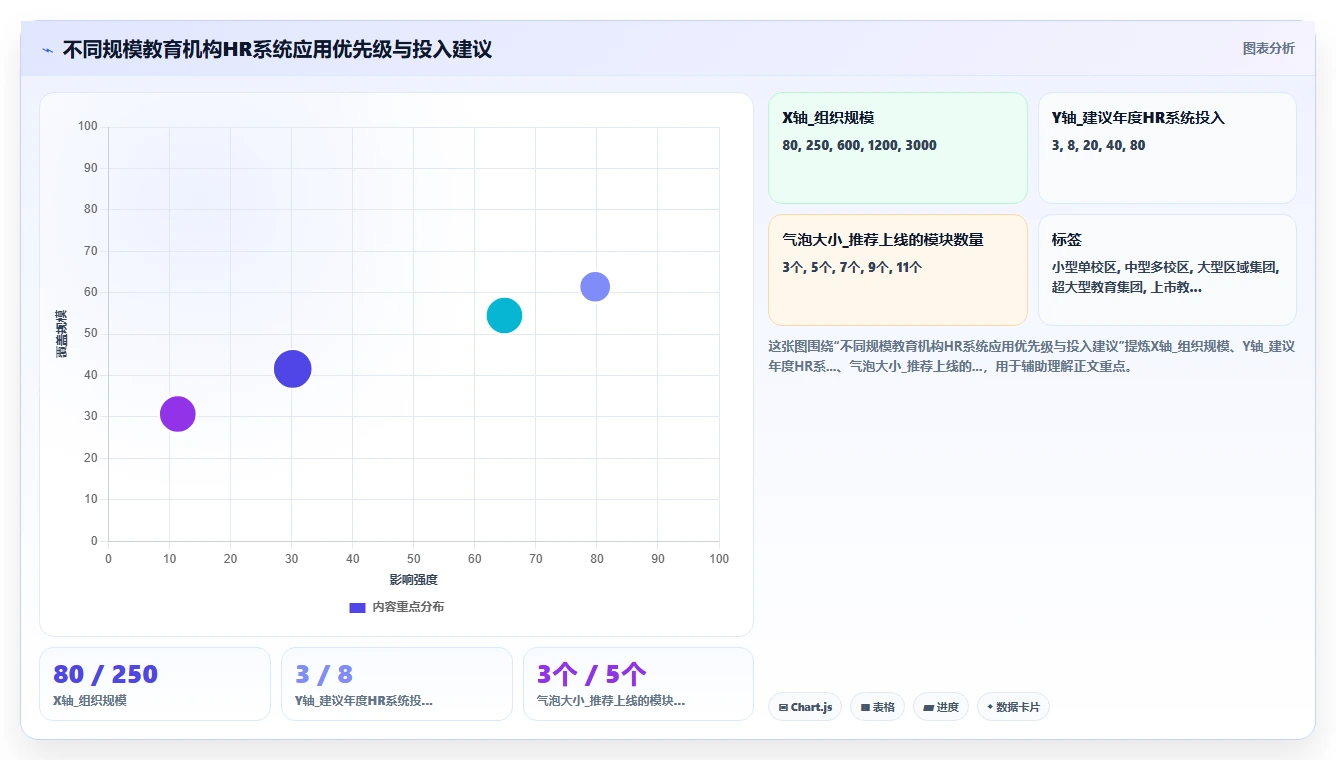 智能HR系统在教育行业的应用技巧