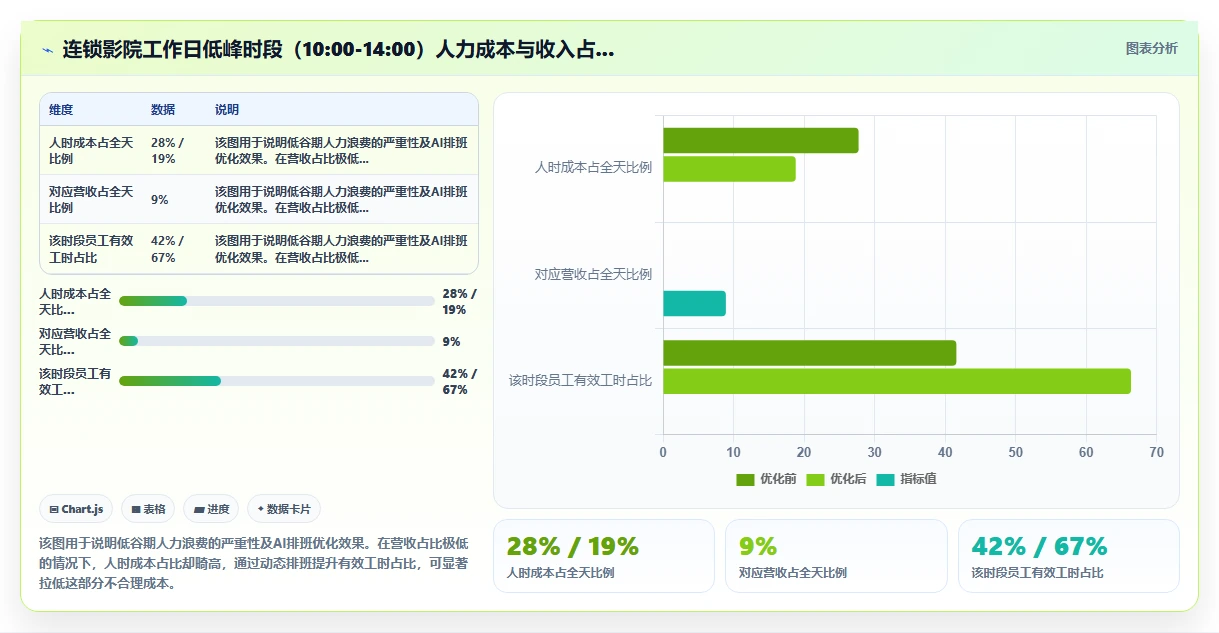 连锁品牌企业AI智能排班应用场景