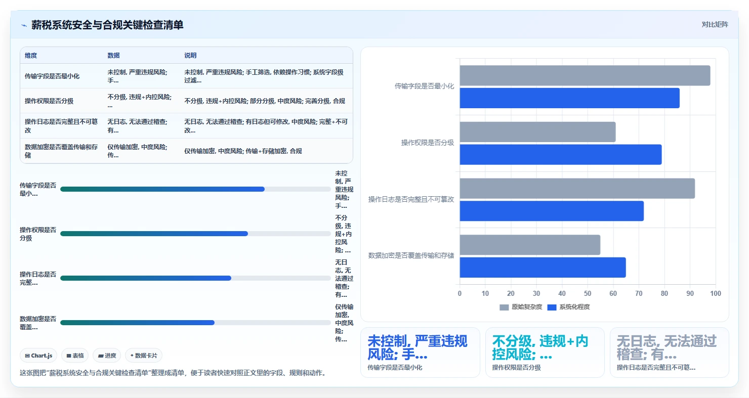 智能人事系统对接个税系统自动算税报税方案