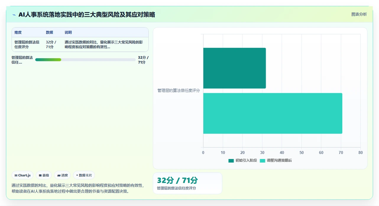 如何利用AI人事系统优化组织架构
