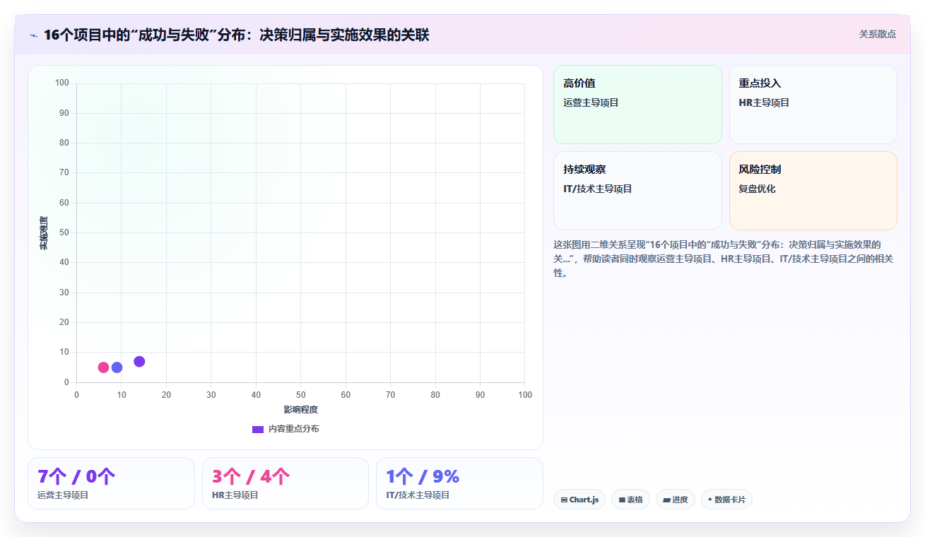 AI人事系统在多门店企业的具体实施步骤