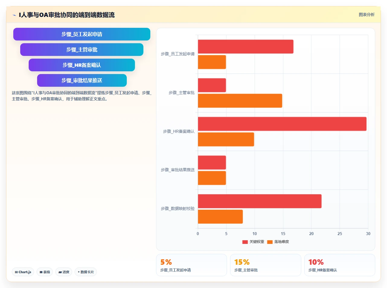 AI人事系统怎么与现有OA流程无缝衔接