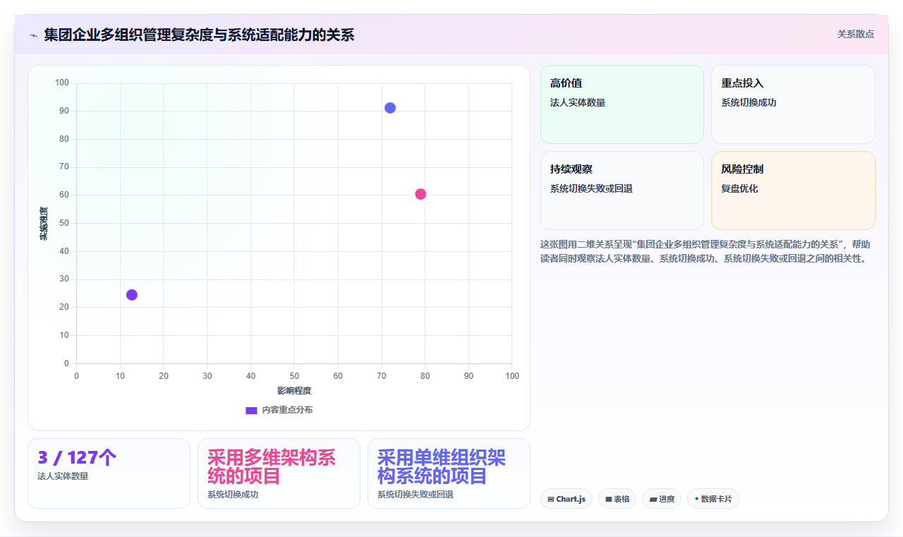 集团型企业AI人力资源系统多组织管理实践