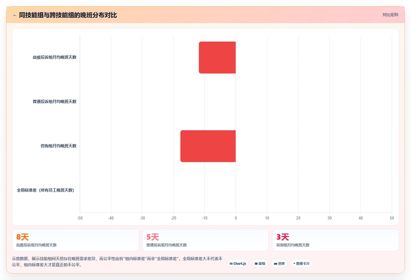 AI智能排班系统在呼叫中心的排班逻辑