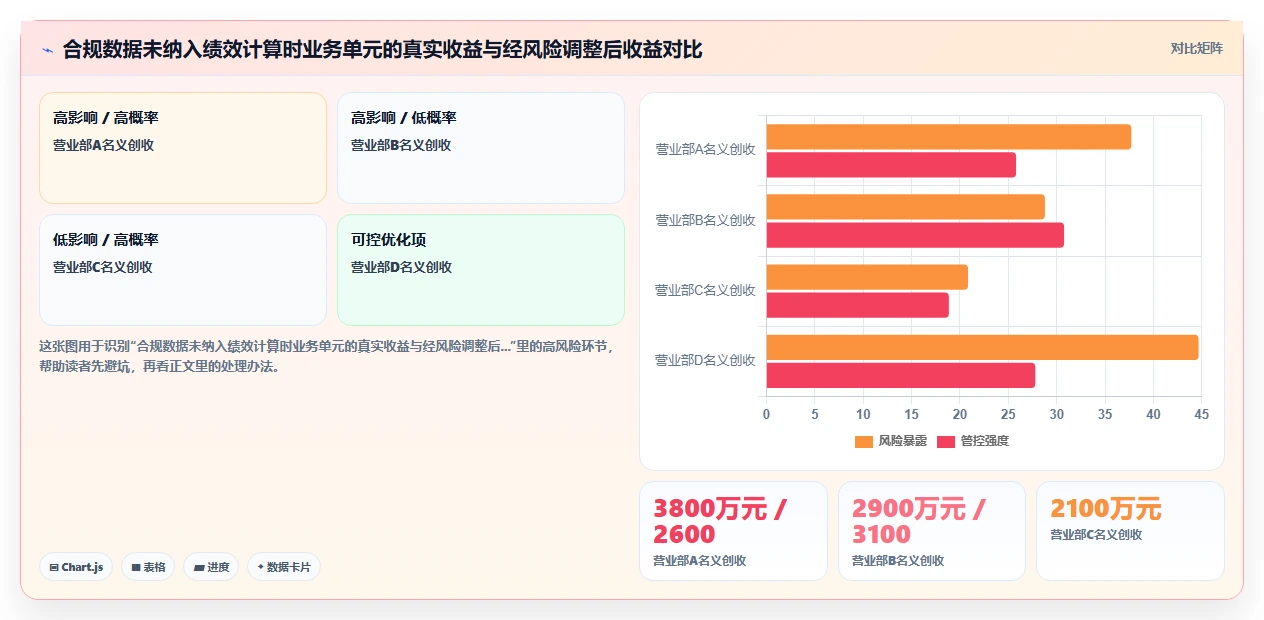 金融行业智能HR系统合规与绩效管理
