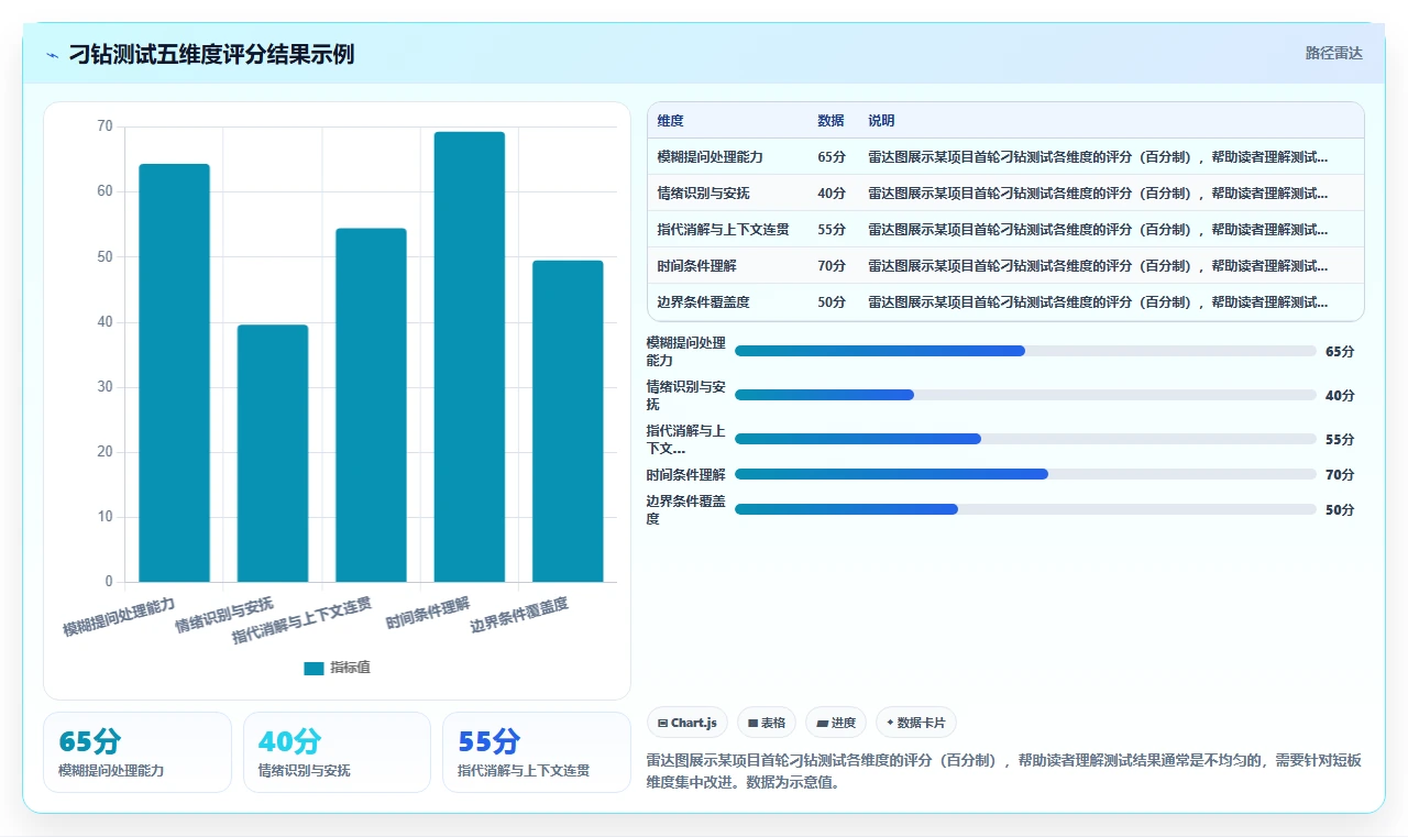 AI人力资源系统智能问答机器人配置指南
