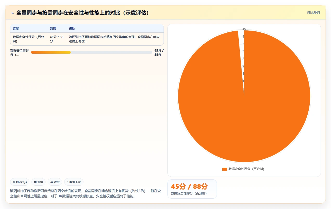 AI人事系统如何对接企业微信使用