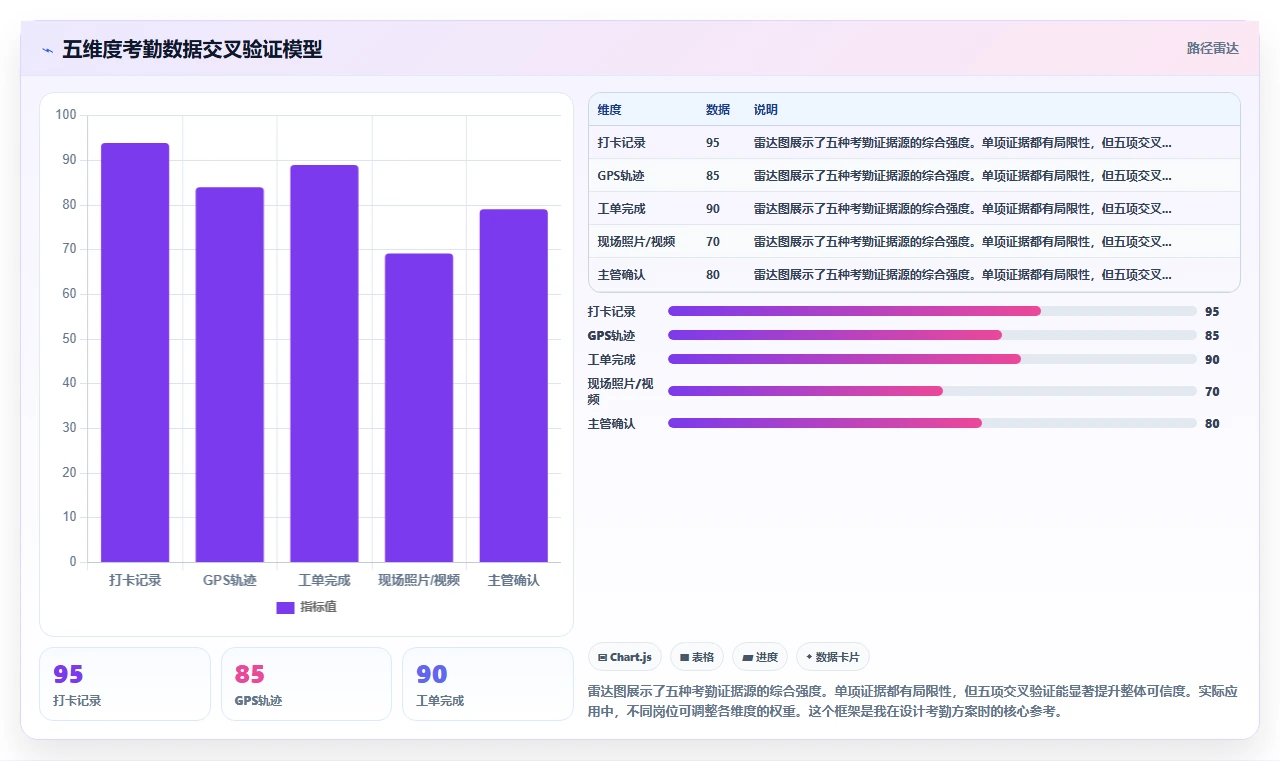 AI人力资源系统如何管理项目制用工考勤